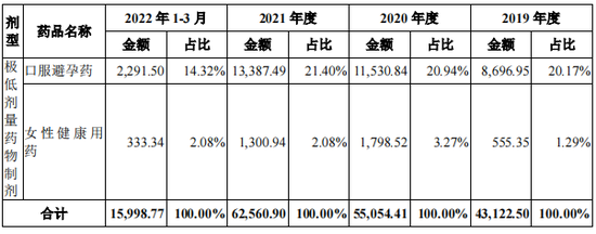 “美籍华人”父子3人卖避孕药等到海外，年入6亿冲刺科创板