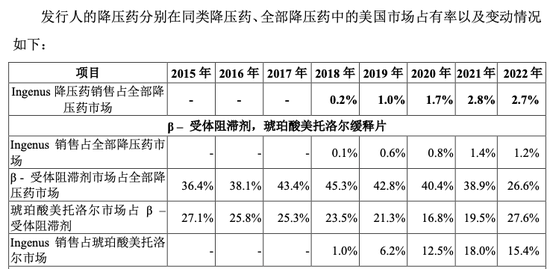 “美籍华人”父子3人卖避孕药等到海外，年入6亿冲刺科创板