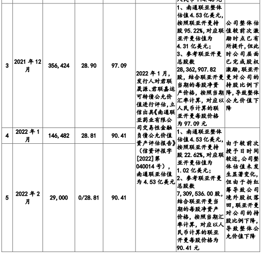 “美籍华人”父子3人卖避孕药等到海外，年入6亿冲刺科创板