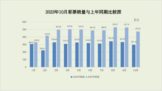 A股一路向北