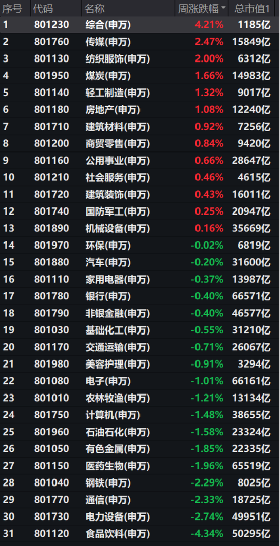 A股一路向北