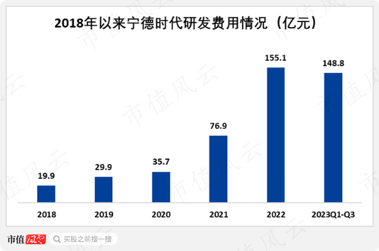 磷酸铁锂王者归来，宁德时代的创新增长正循环