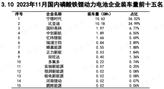 磷酸铁锂王者归来，宁德时代的创新增长正循环