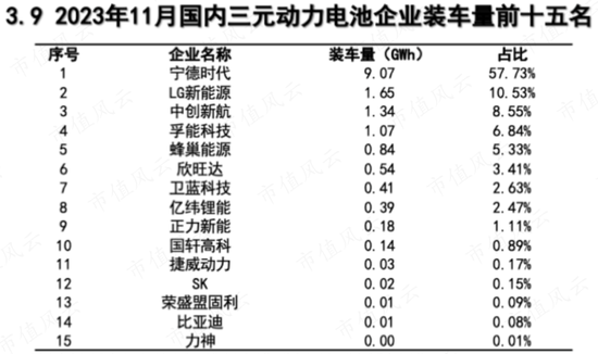 磷酸铁锂王者归来，宁德时代的创新增长正循环