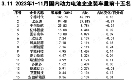 磷酸铁锂王者归来，宁德时代的创新增长正循环