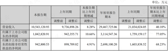 磷酸铁锂王者归来，宁德时代的创新增长正循环