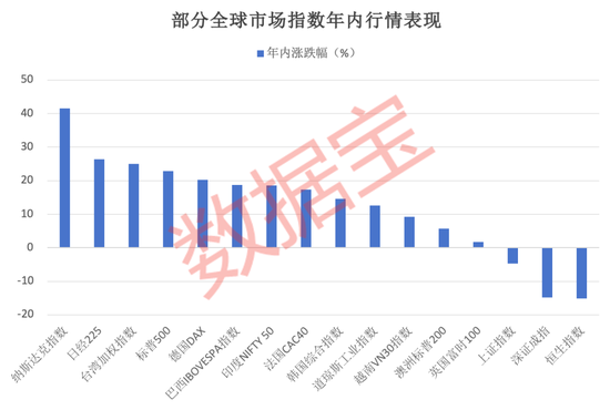 34只基金份额翻倍，这类基金悄悄火了！业绩规模双丰收，瞄准新兴市场的QDII基金正成为“香饽饽”