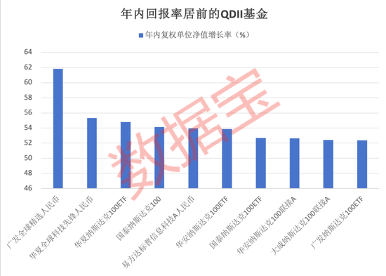 34只基金份额翻倍，这类基金悄悄火了！业绩规模双丰收，瞄准新兴市场的QDII基金正成为“香饽饽”