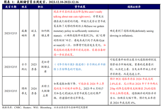 全球央行追踪：美联储放鸽，欧英偏鹰