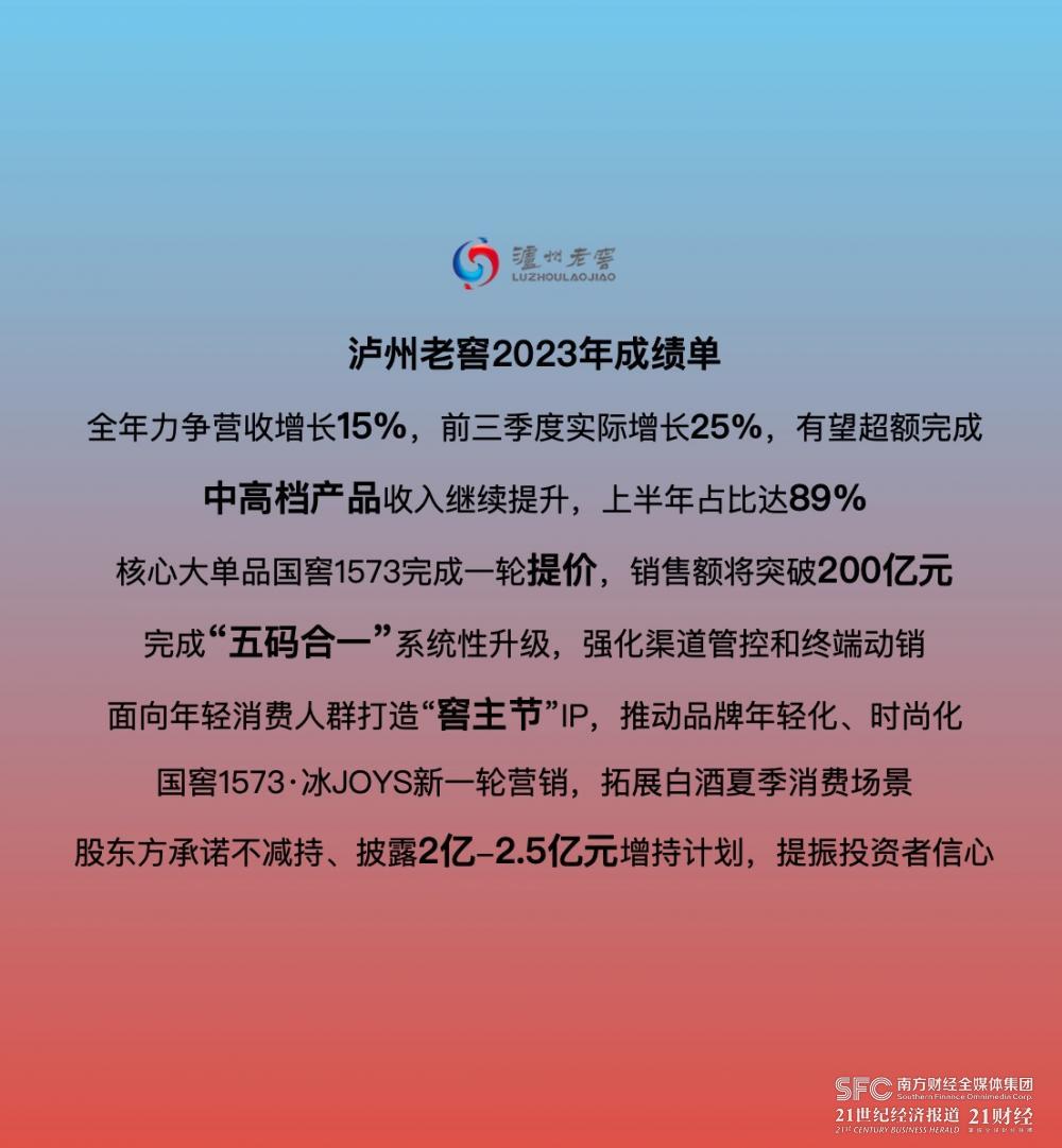 业内：国窖1573部分经销商库存压力较大，价盘还有进一步下探趋势