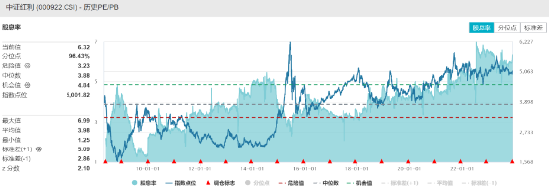 现金分红迎重磅新规，高股息策略再获重视，中证红利ETF（515080）4日累计吸金6772万元