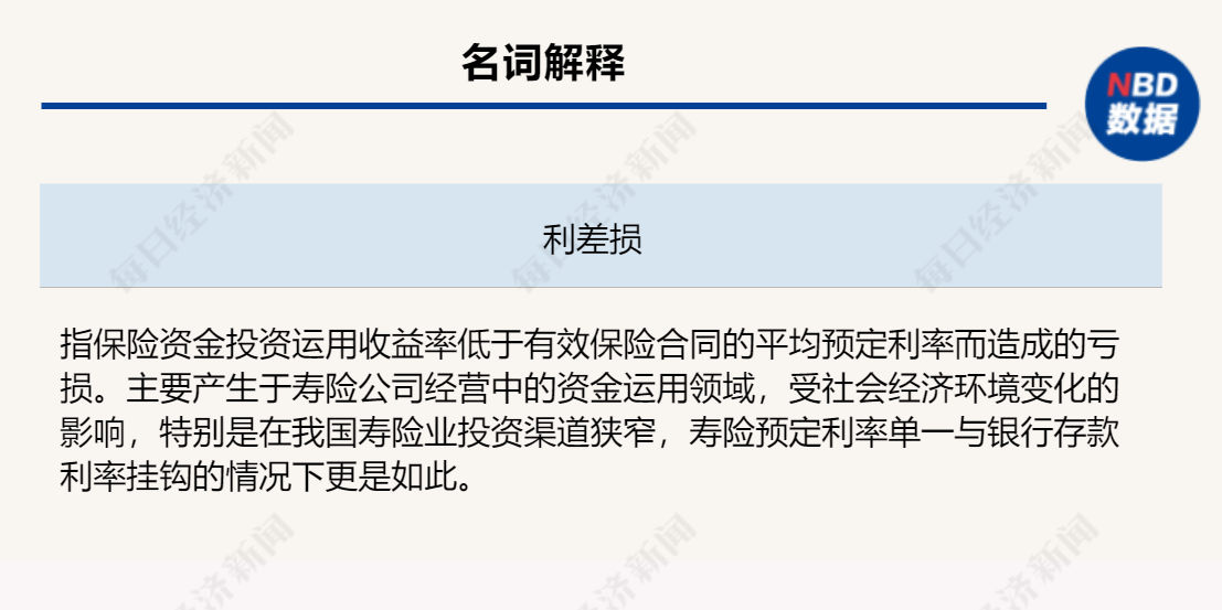 前11月上市寿险公司保费同比增长近5%  增额终身寿险供需两旺