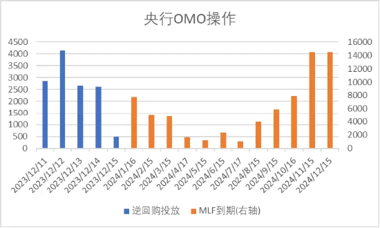 中加基金配置周报：经济数据偏弱，海外预期回暖