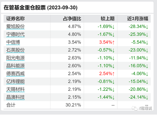 中信保诚基金违规与业绩暴跌，引爆投资者不满