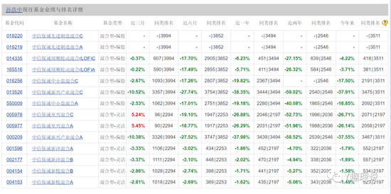 中信保诚基金违规与业绩暴跌，引爆投资者不满