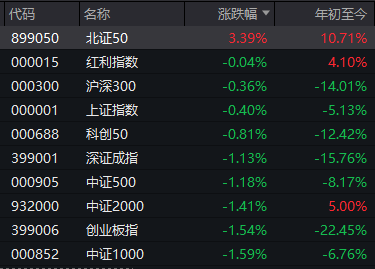 A股“周期之王”罕见大涨！宁德时代盘中又新低，什么信号？