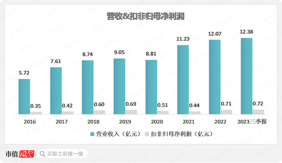 小口径电站锅炉管龙头，并购入局汽车零部件，盛德鑫泰：经营有声有色，上下游强势，夹缝中突围