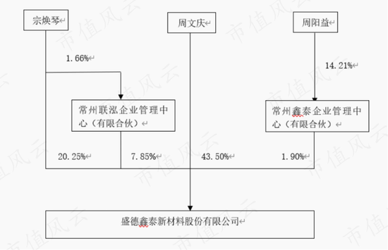 小口径电站锅炉管龙头，并购入局汽车零部件，盛德鑫泰：经营有声有色，上下游强势，夹缝中突围