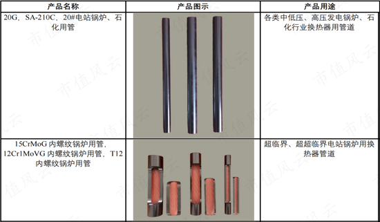 小口径电站锅炉管龙头，并购入局汽车零部件，盛德鑫泰：经营有声有色，上下游强势，夹缝中突围