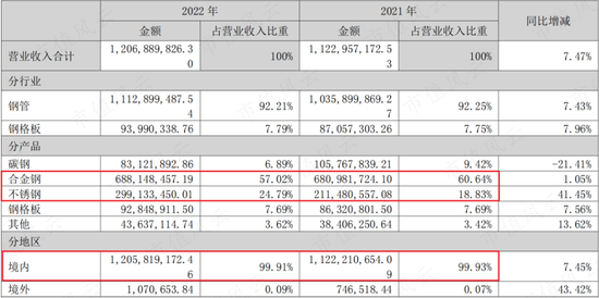 小口径电站锅炉管龙头，并购入局汽车零部件，盛德鑫泰：经营有声有色，上下游强势，夹缝中突围