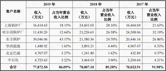 小口径电站锅炉管龙头，并购入局汽车零部件，盛德鑫泰：经营有声有色，上下游强势，夹缝中突围