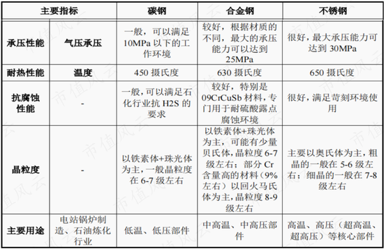 小口径电站锅炉管龙头，并购入局汽车零部件，盛德鑫泰：经营有声有色，上下游强势，夹缝中突围