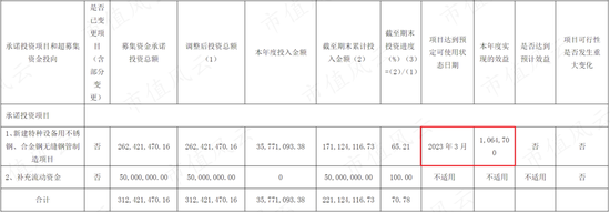 小口径电站锅炉管龙头，并购入局汽车零部件，盛德鑫泰：经营有声有色，上下游强势，夹缝中突围