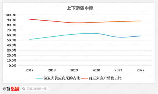 小口径电站锅炉管龙头，并购入局汽车零部件，盛德鑫泰：经营有声有色，上下游强势，夹缝中突围