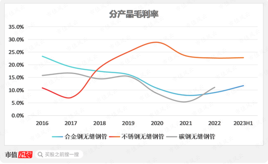 小口径电站锅炉管龙头，并购入局汽车零部件，盛德鑫泰：经营有声有色，上下游强势，夹缝中突围