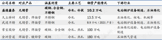 小口径电站锅炉管龙头，并购入局汽车零部件，盛德鑫泰：经营有声有色，上下游强势，夹缝中突围