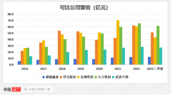 小口径电站锅炉管龙头，并购入局汽车零部件，盛德鑫泰：经营有声有色，上下游强势，夹缝中突围