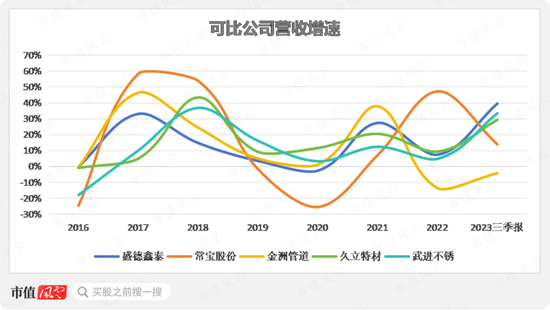 小口径电站锅炉管龙头，并购入局汽车零部件，盛德鑫泰：经营有声有色，上下游强势，夹缝中突围