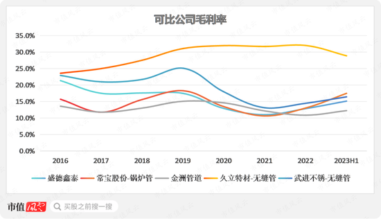 小口径电站锅炉管龙头，并购入局汽车零部件，盛德鑫泰：经营有声有色，上下游强势，夹缝中突围