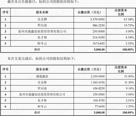 小口径电站锅炉管龙头，并购入局汽车零部件，盛德鑫泰：经营有声有色，上下游强势，夹缝中突围