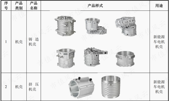 小口径电站锅炉管龙头，并购入局汽车零部件，盛德鑫泰：经营有声有色，上下游强势，夹缝中突围