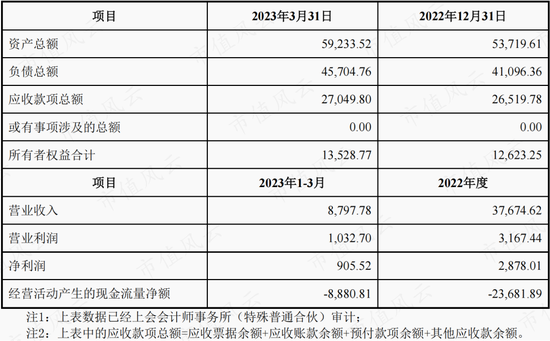 小口径电站锅炉管龙头，并购入局汽车零部件，盛德鑫泰：经营有声有色，上下游强势，夹缝中突围