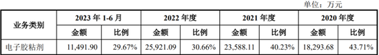 刚刚，IPO终止一家！鸿海及富士康是第一大客户