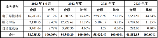 刚刚，IPO终止一家！鸿海及富士康是第一大客户