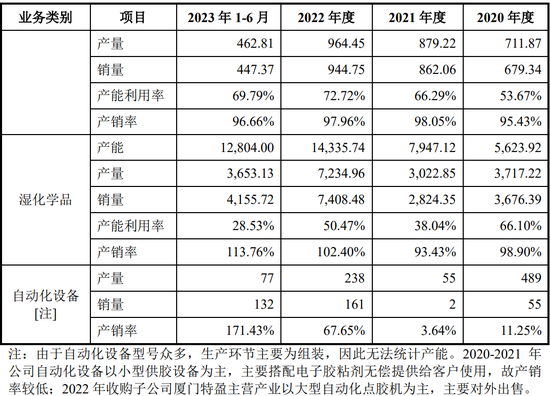 刚刚，IPO终止一家！鸿海及富士康是第一大客户