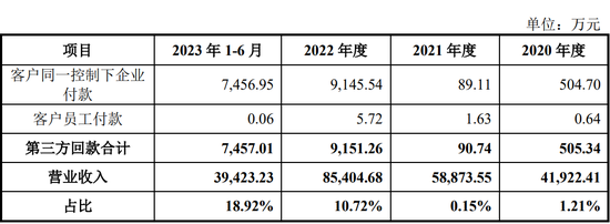 刚刚，IPO终止一家！鸿海及富士康是第一大客户