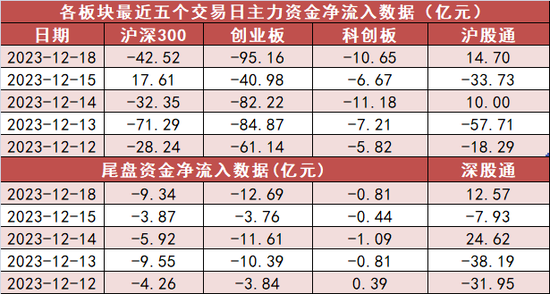 银行板块净流入约14亿元居首 龙虎榜机构抢筹多股