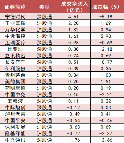 银行板块净流入约14亿元居首 龙虎榜机构抢筹多股