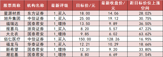 银行板块净流入约14亿元居首 龙虎榜机构抢筹多股