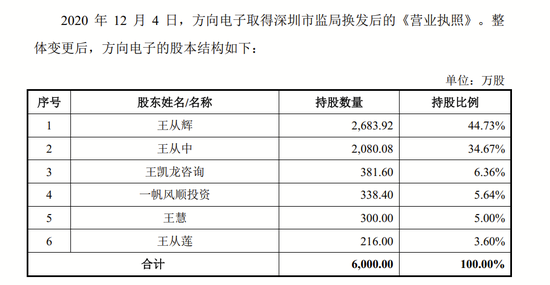 “温州兄弟”闯关IPO，靠卖连接器给华为等年入7亿