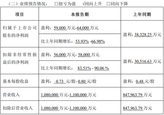 特斯拉概念龙头获美国某电动车制造商定点 ，明天开盘怎么走？