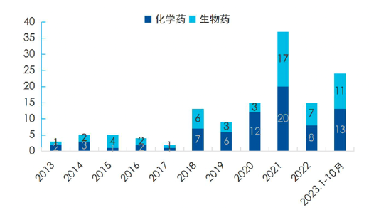 掘金港股医药板块估值洼地 港股通医药ETF（513200）性价比突出