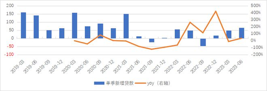 青农商行，不称职行长是怎样练成的