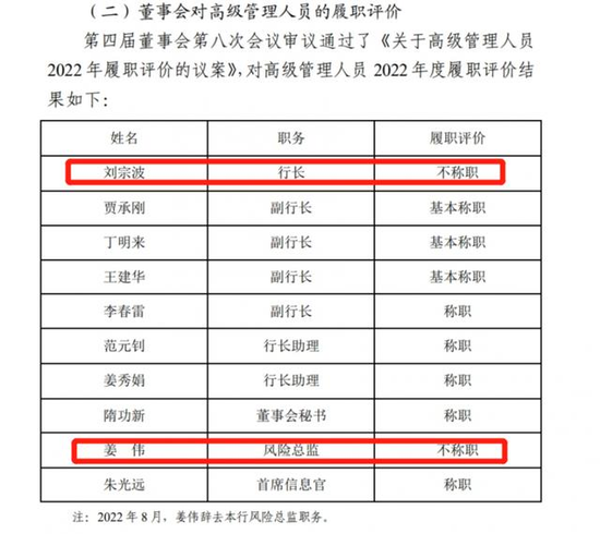 青农商行，不称职行长是怎样练成的