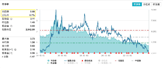 地产磨底行情何时结束？关注这六大信号