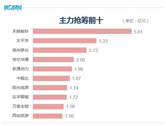 收盘丨沪指微涨0.05%止步四连跌，两市上涨个股逾2600只